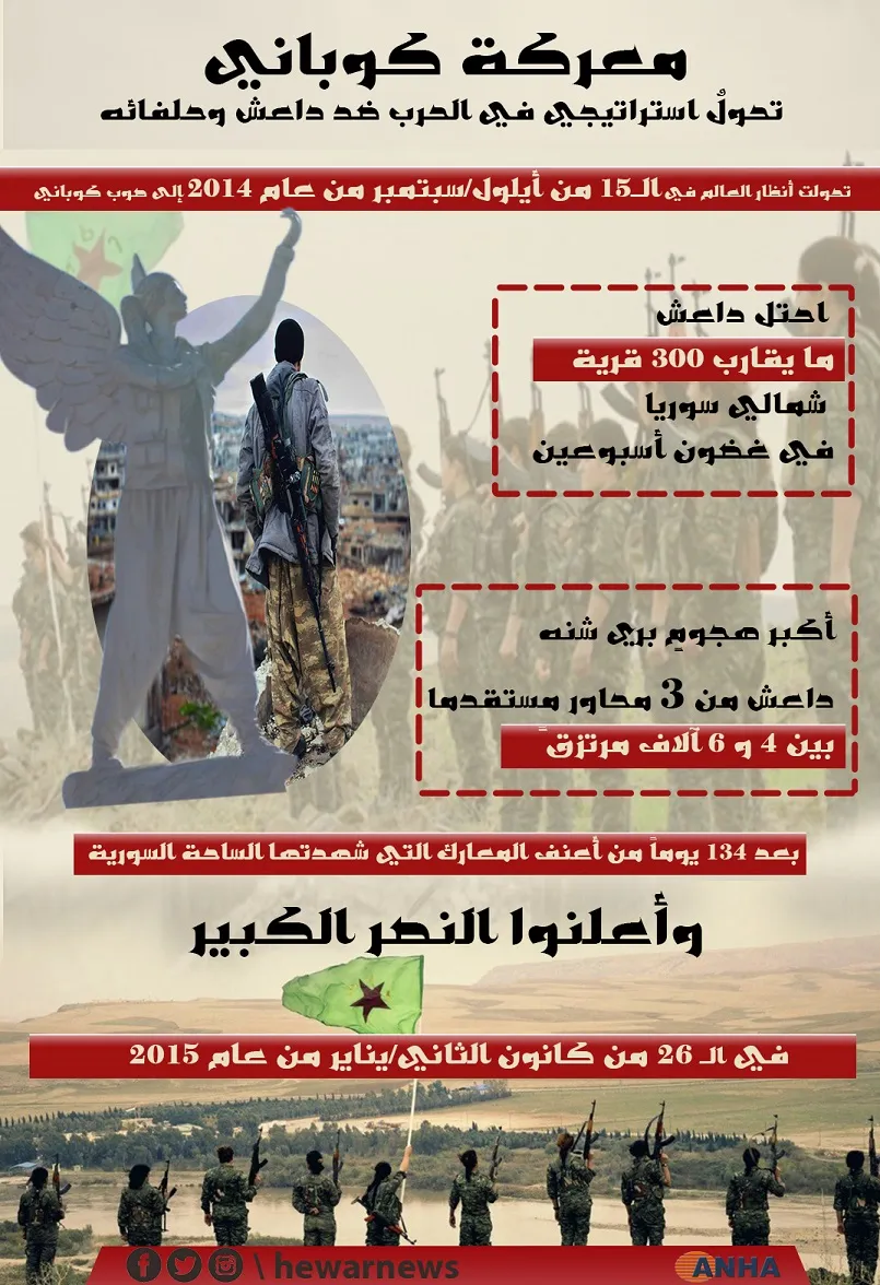 معركة كوباني
