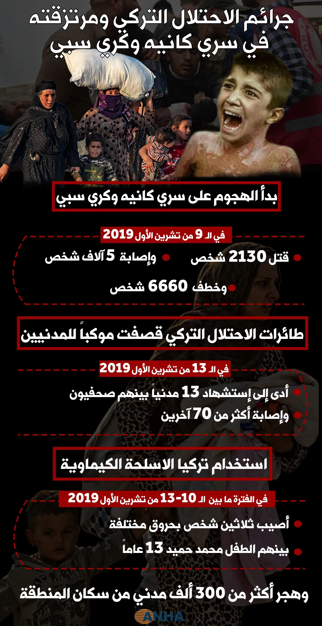 جرائم الاحتلال التركي ومرتزقته في سري كانيه وكري سبي
