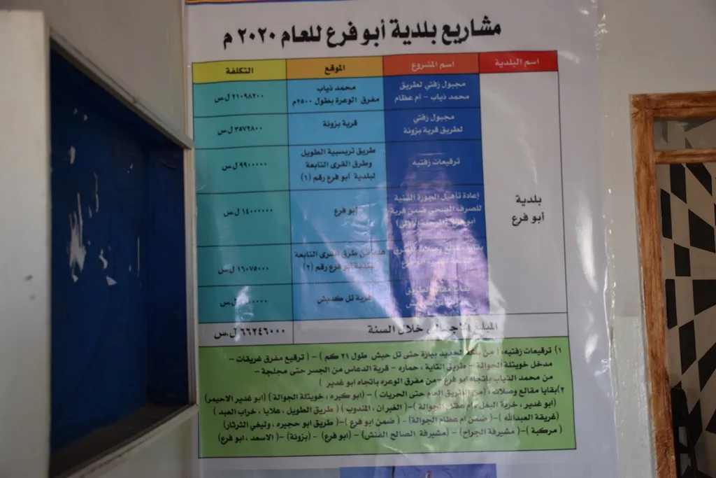 بلديات خدمت المواطنين وتتجه نحو المزيد...أبو فرع وتل حميس نموذجًا