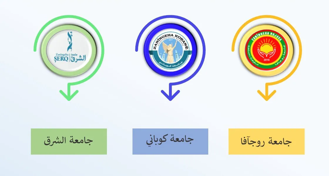 جامعات شمال وشرق سوريا تعلن استعدادها لاستقبال ألفي طالب وطالبة