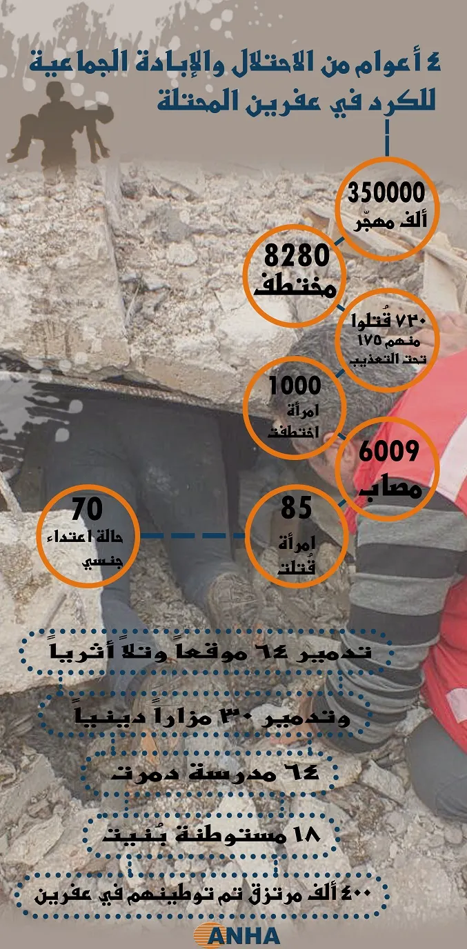 4 أعوام من الاحتلال والإبادة الجماعية للكرد في عفرين المحتلة