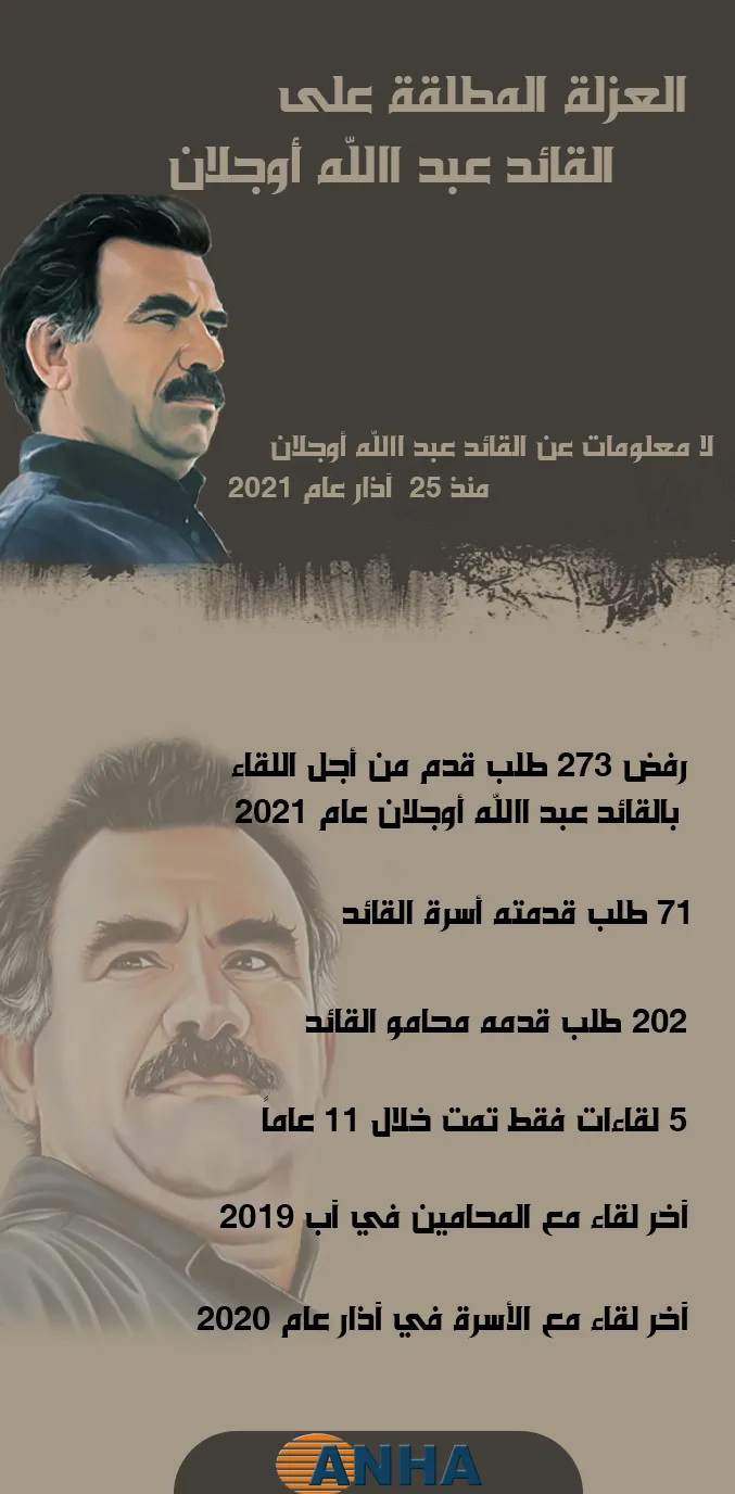 العزلة المطلقة على القائد عبد الله أوجلان
