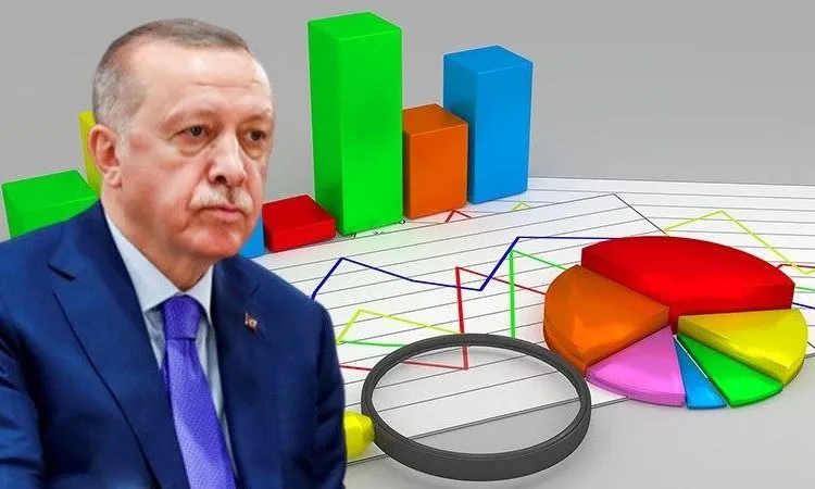 دعم تحالف أردوغان يتراجع إلى أقل من 40%