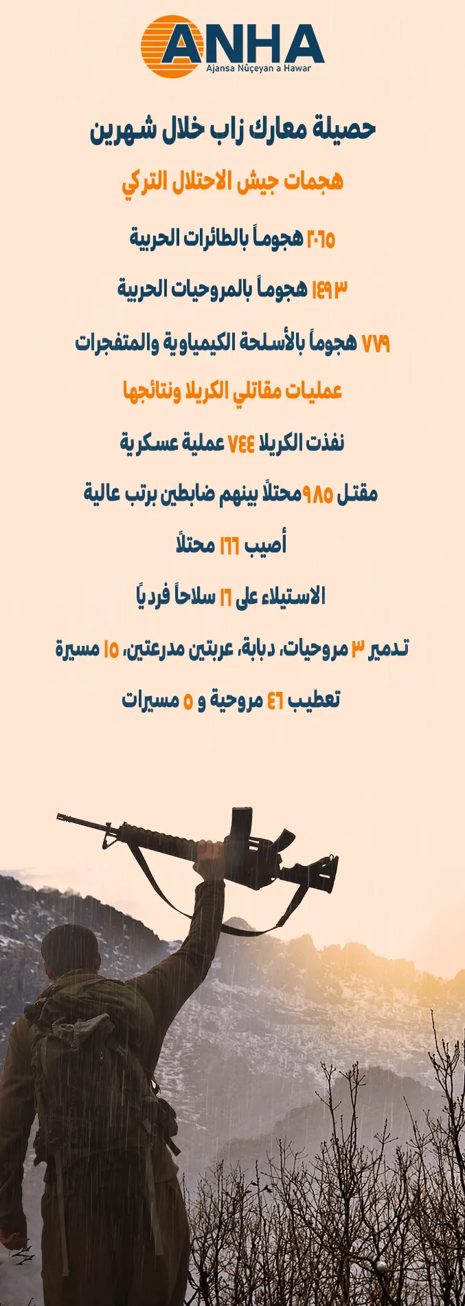 حصيلة معارك زاب خلال شهرين