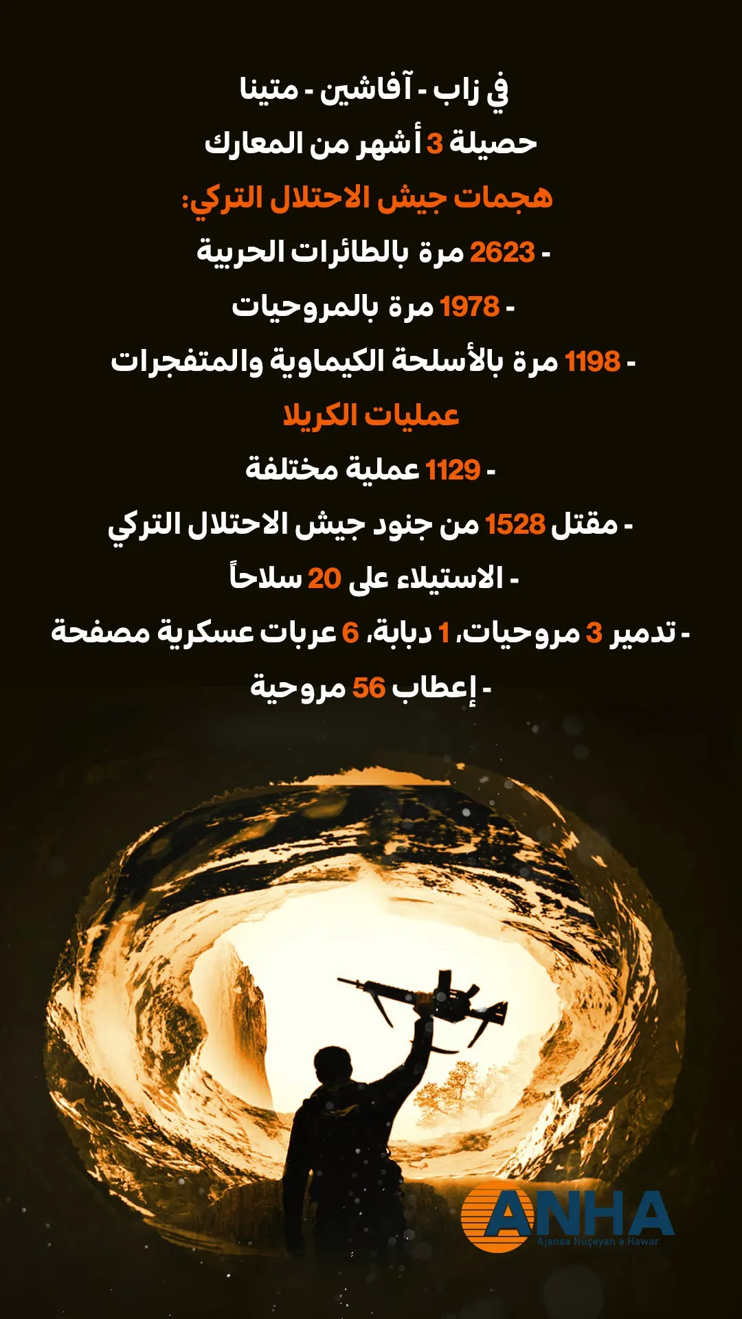 في زاب - آفاشين - متينا