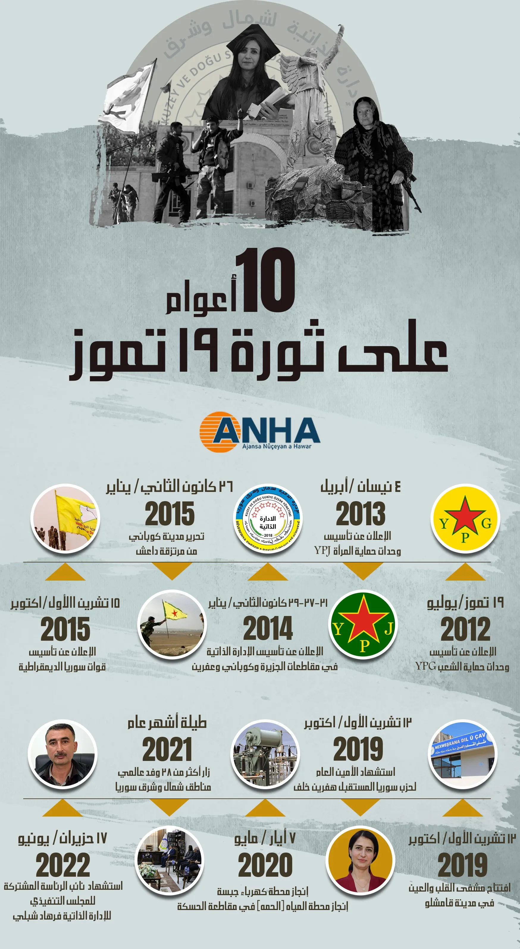 10 اعوام على ثورة 19 تموز