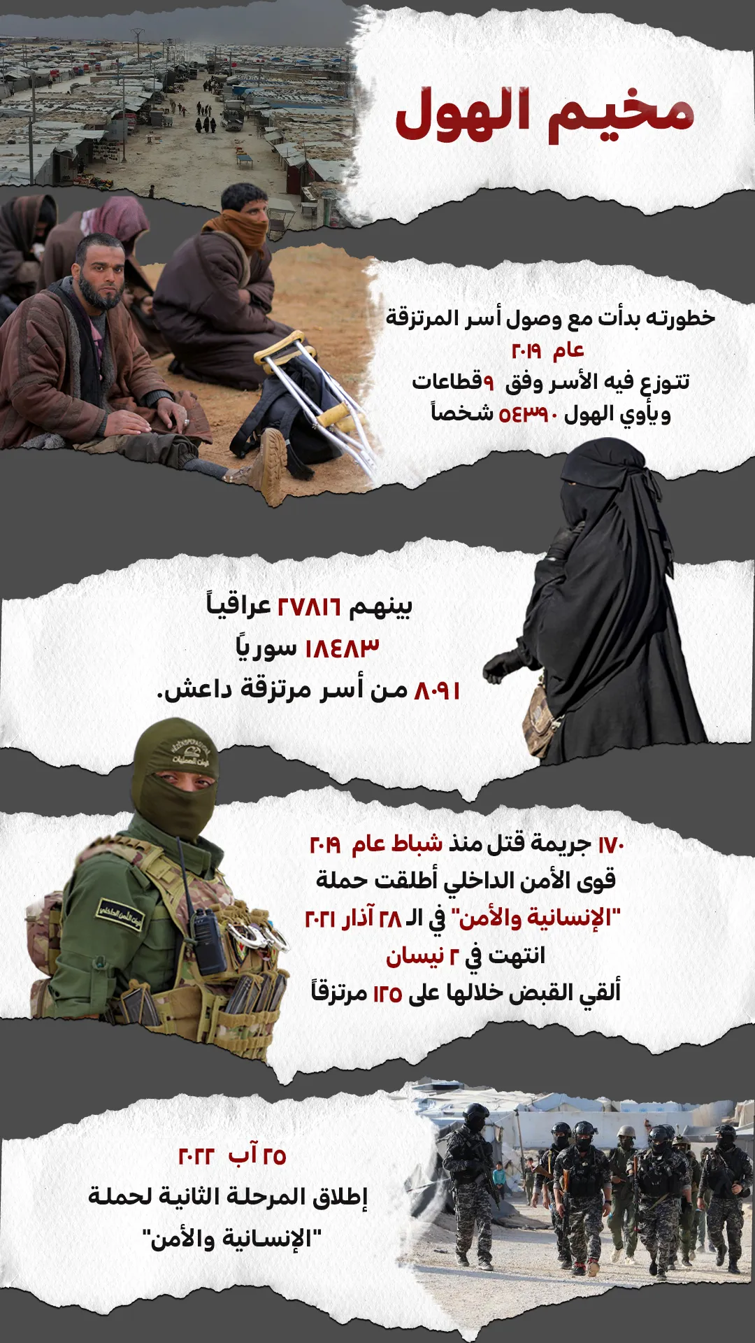 مخيم الهول