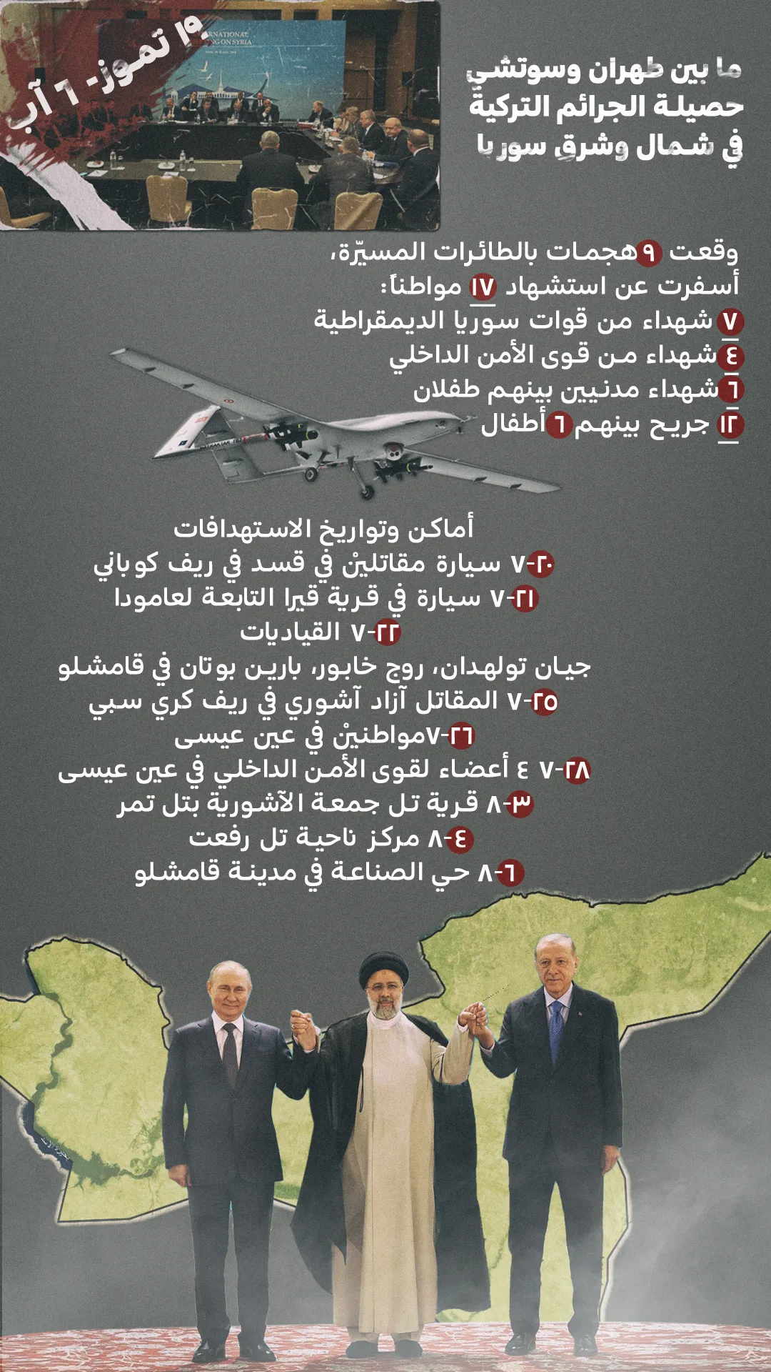 ما بين طهران وسوتشي