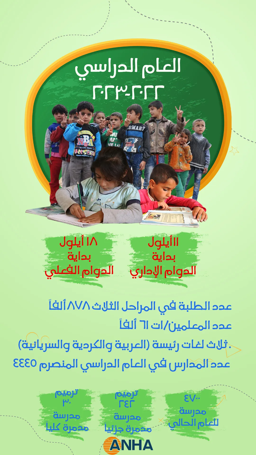 العام الدراسي 2022-2023