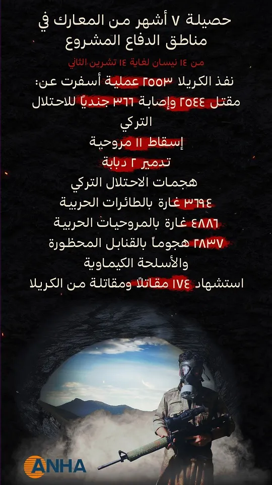 حصيلة 7 أشهر من المعارك في مناطق دفاع المشروع