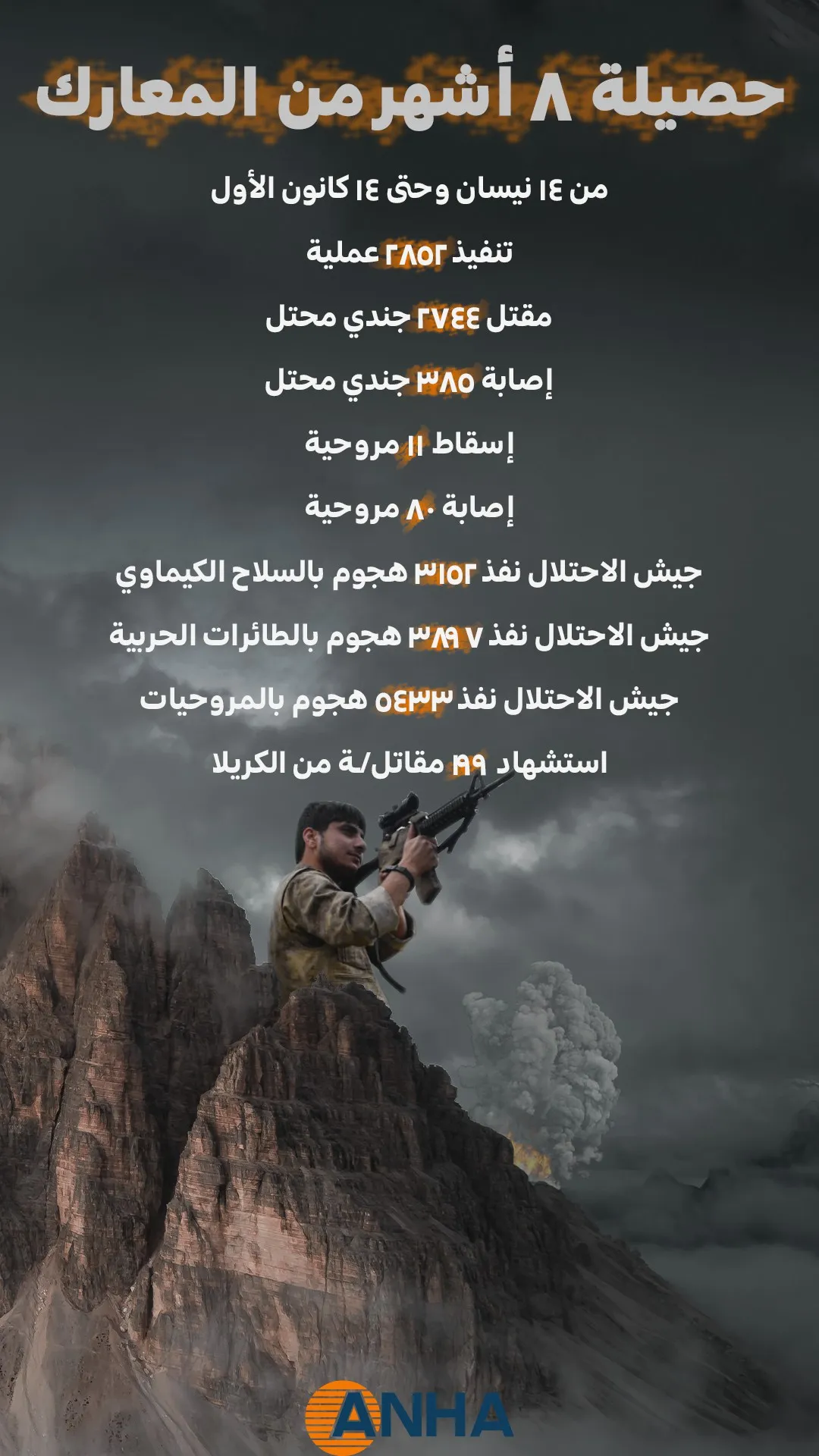 حصيلة 8 أشهر من المعارك