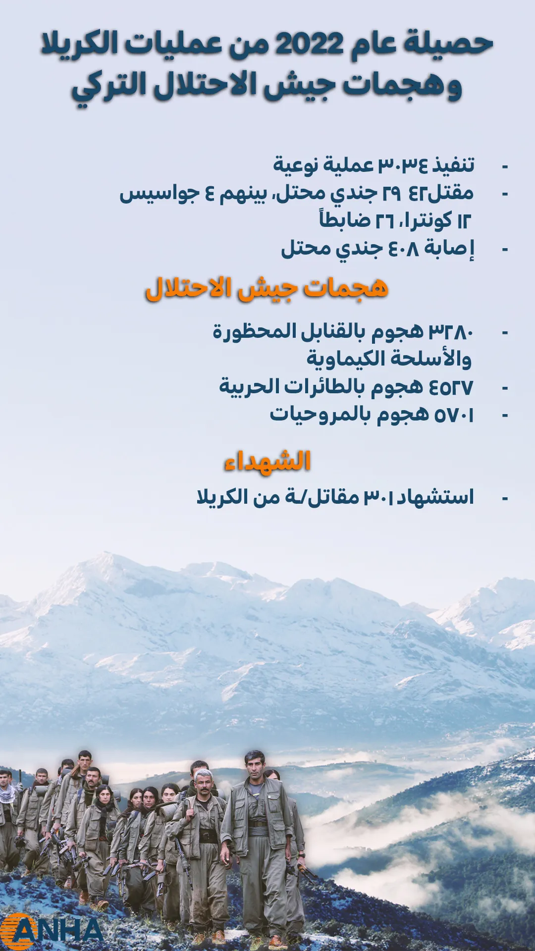 حصيلة عام 2022 من عمليات الكريلا وهجمات جيش الاحتلال التركي
