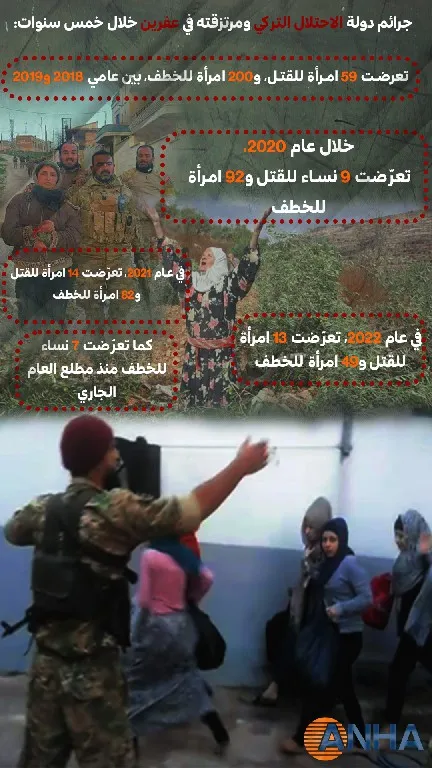 جرائم دولة الاحتلال التركي ومرتزقته في عفرين خلال خمس سنوات