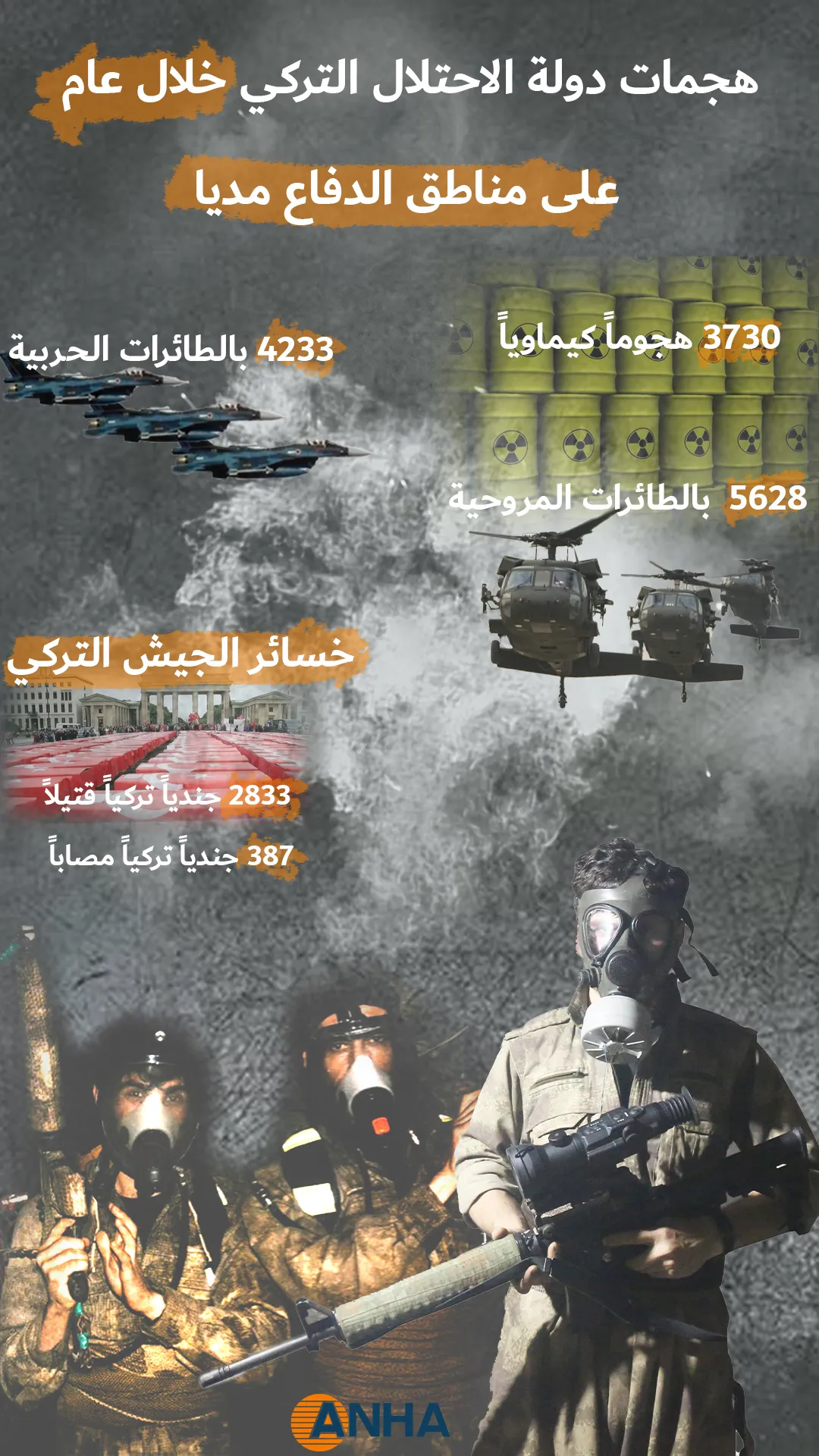 حصيلة هجمات دولة الاحتلال التركي على مناطق الدفاع مديا خلال عام