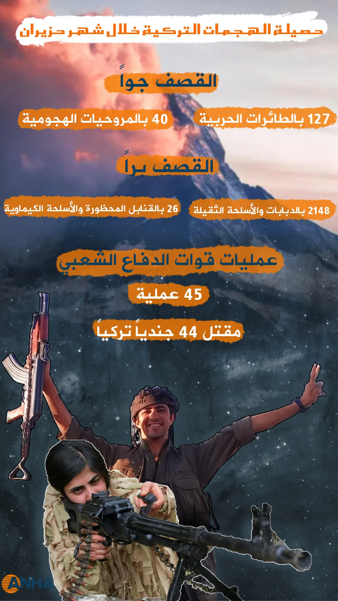 حصيلة الهجمات التركية خلال شهر حزيران