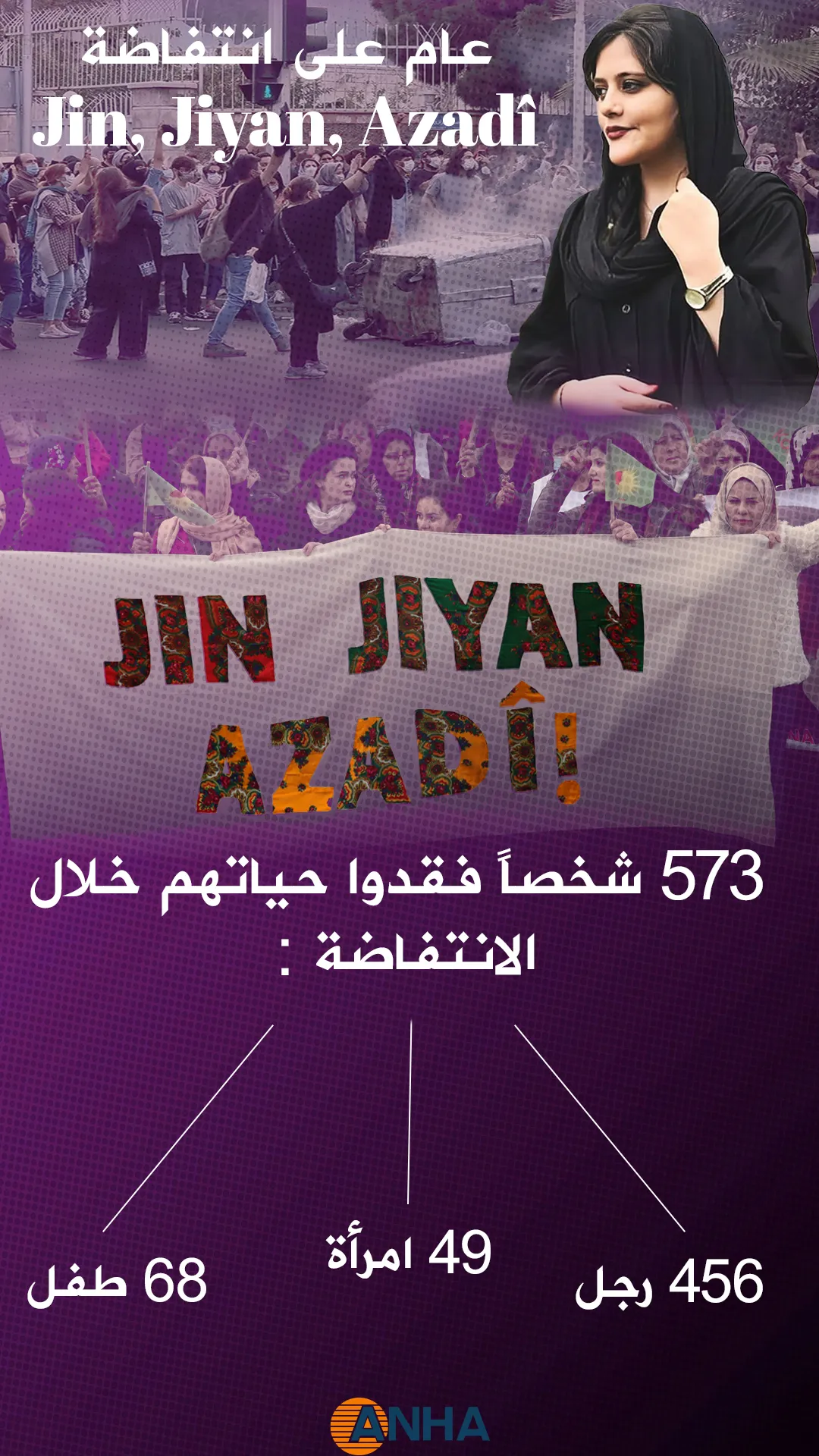 عام على انتفاضة Jin, Jiyan, Azadî