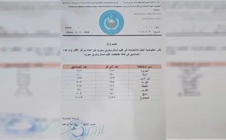 1792 مركزاً و2113 صندوقاً انتخابياً في إقليم شمال وشرق سوريا