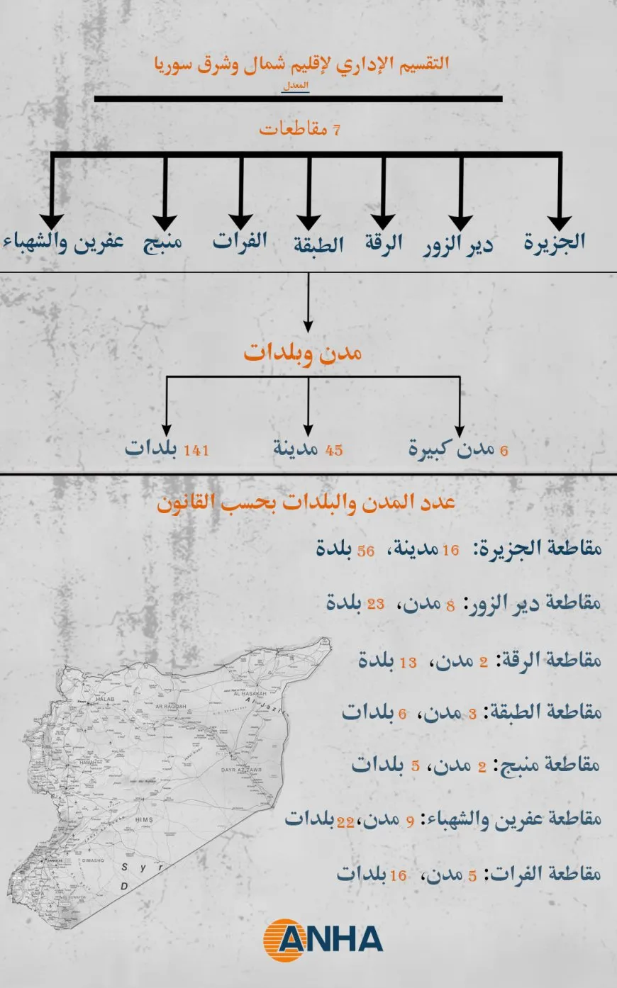 الخريطة الإداريّة لإقليم شمال وشرق سوريا