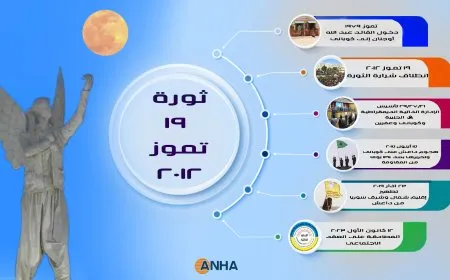 خطوات مسيرة الحرية في ثورة 19 تموز