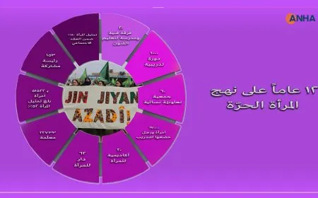 12 عاماً على نهج المرأة الحرّة