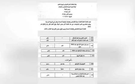 أردوغان على رأس قائمة داعمي "الإرهاب" التي أصدرتها حكومة دمشق 