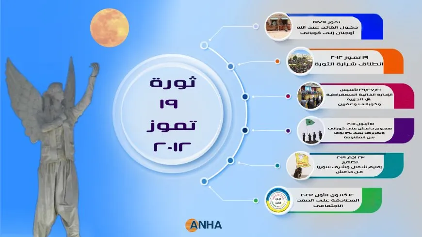 خطوات مسيرة الحرية في ثورة 19 تموز