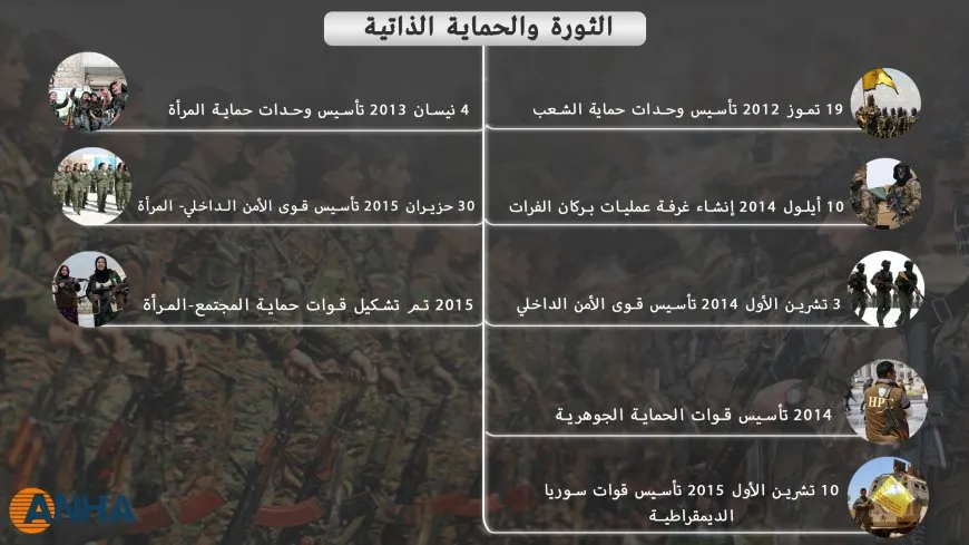 الثورة والحماية الجوهرية