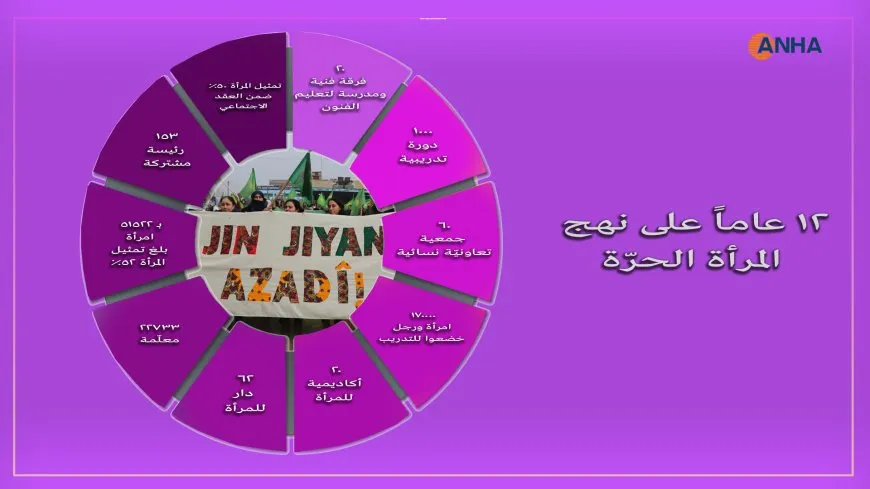12 عاماً على نهج المرأة الحرّة