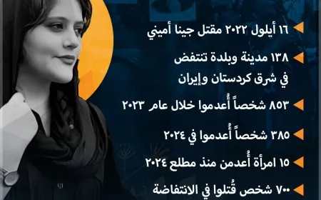 انتفاضة "المرأة، الحياة، الحرية"