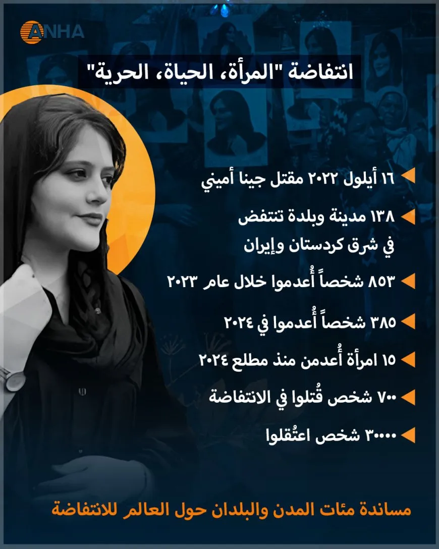 انتفاضة "المرأة، الحياة، الحرية"