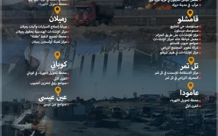 30 مركزاً حيوياً خرج عن الخدمة جراء القصف التركي على إقليم شمال وشرق سوريا