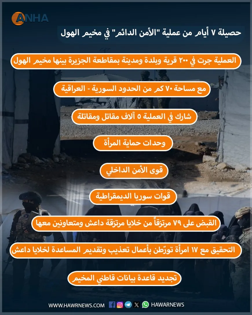 حصيلة 7 أيام من عملية "الأمن الدائم" لمكافحة خلايا داعش