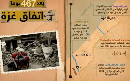 إسرائيل تستعد للانسحاب من أجزاء في غزة