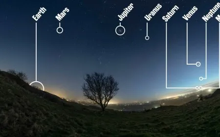 سبعة كواكب في صورة مذهلة من الأرض لأول مرة في التاريخ