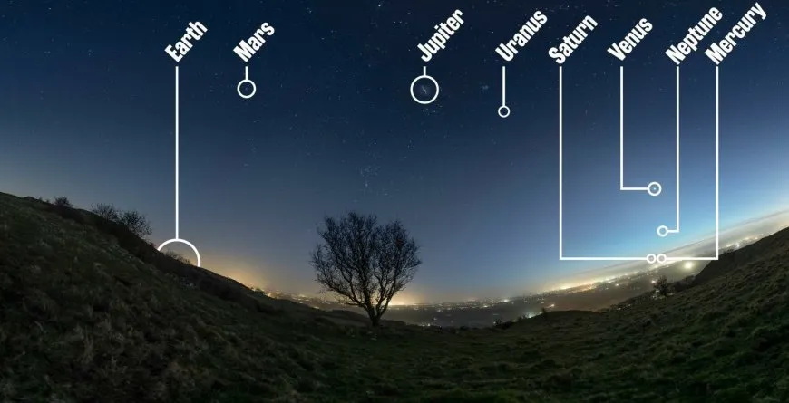 سبعة كواكب في صورة مذهلة من الأرض لأول مرة في التاريخ