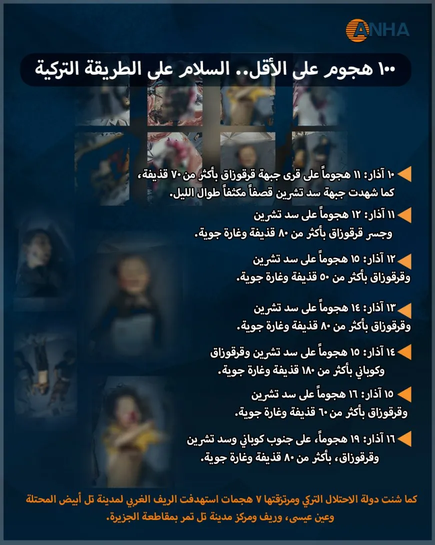100 هجوم على الأقل.. السلام على الطريقة التركية