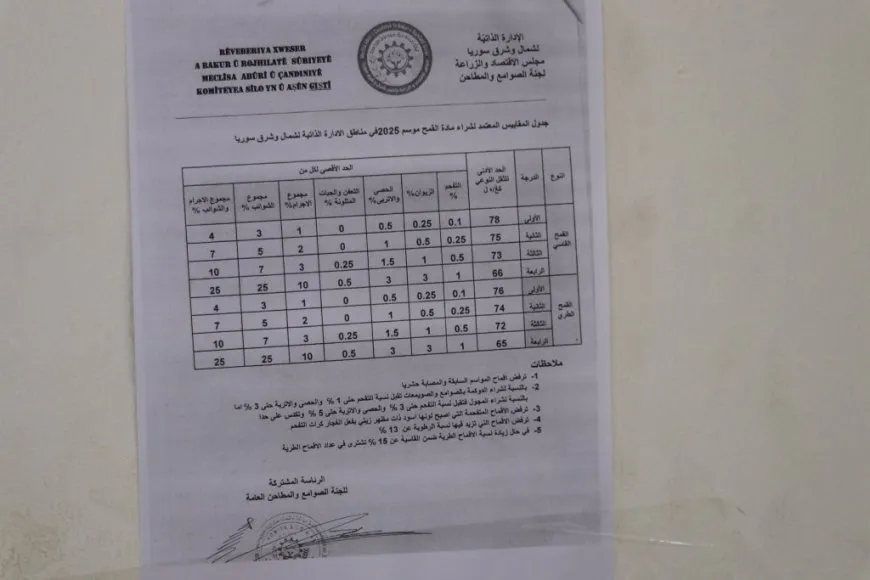 موسم حصاد القمح مخيباً للآمال رغم جهود الإدارة الذاتية لدعم المزارعين