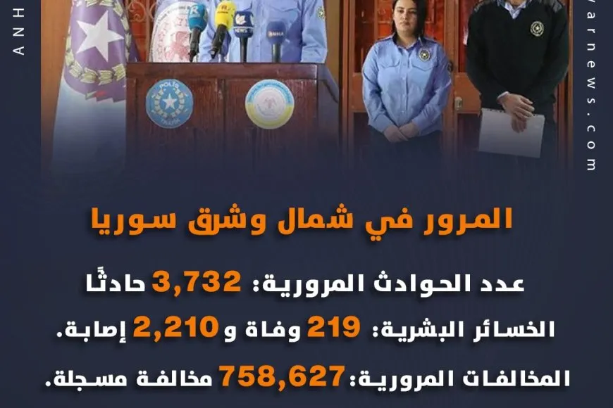 3732 حادثاً مرورياً خلال عام 2025 أدت لوفاة 219 شخصاً
