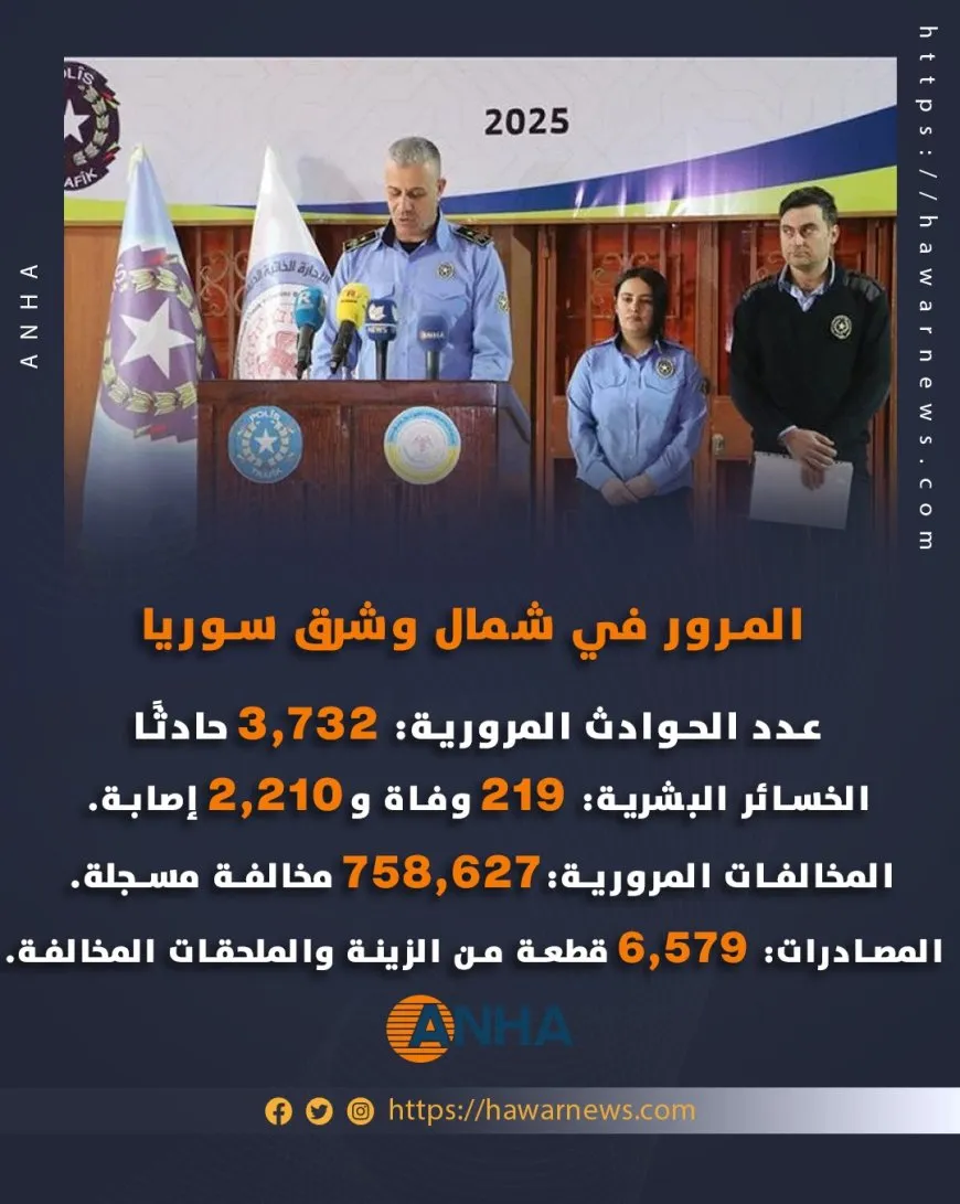 3732 حادثاً مرورياً خلال عام 2025 أدت لوفاة 219 شخصاً