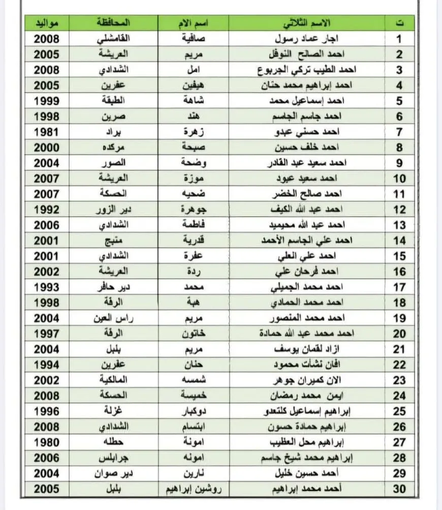 قوى الأمن الداخلي تكشف لوائح الأسرى المفرج عنهم اليوم