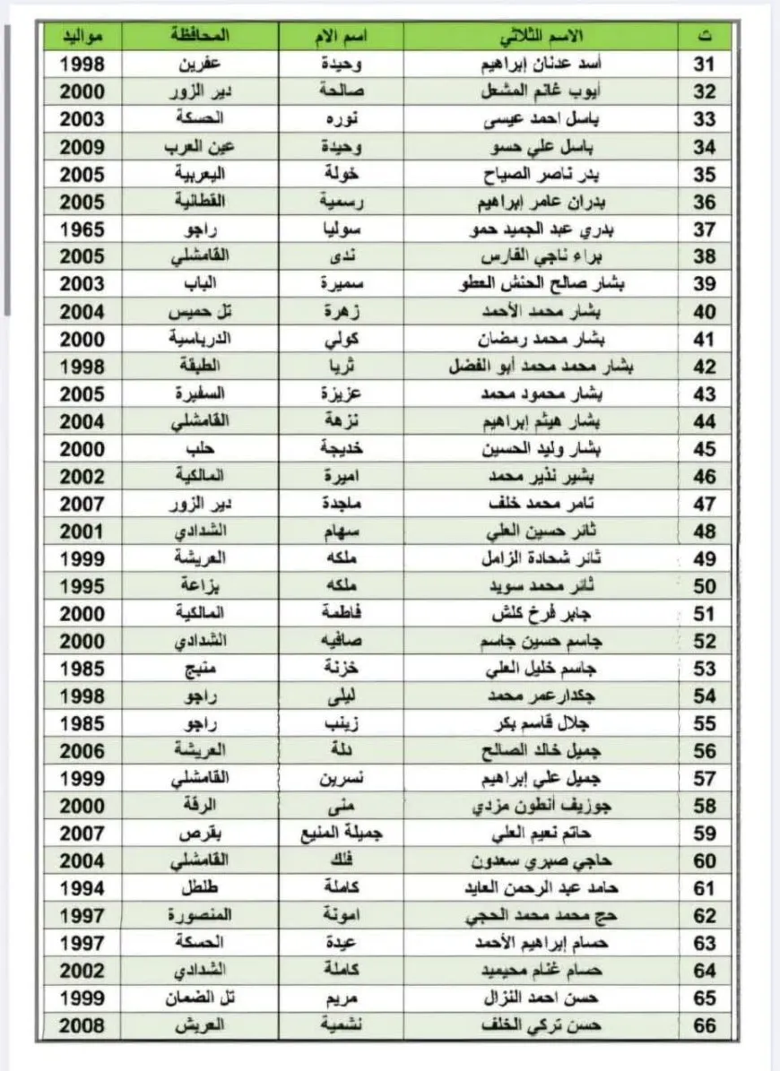 قوى الأمن الداخلي تكشف لوائح الأسرى المفرج عنهم اليوم