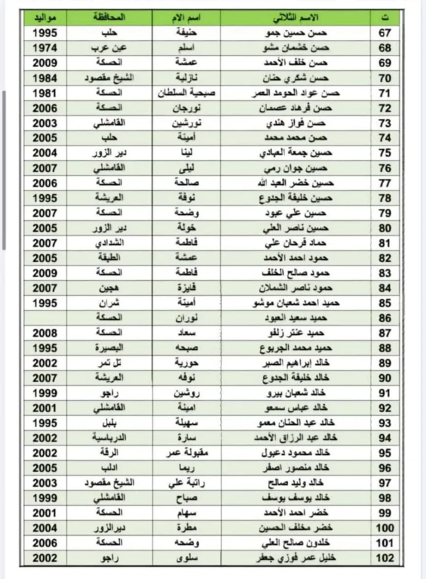 قوى الأمن الداخلي تكشف لوائح الأسرى المفرج عنهم اليوم