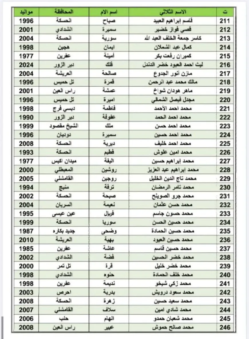 قوى الأمن الداخلي تكشف لوائح الأسرى المفرج عنهم اليوم