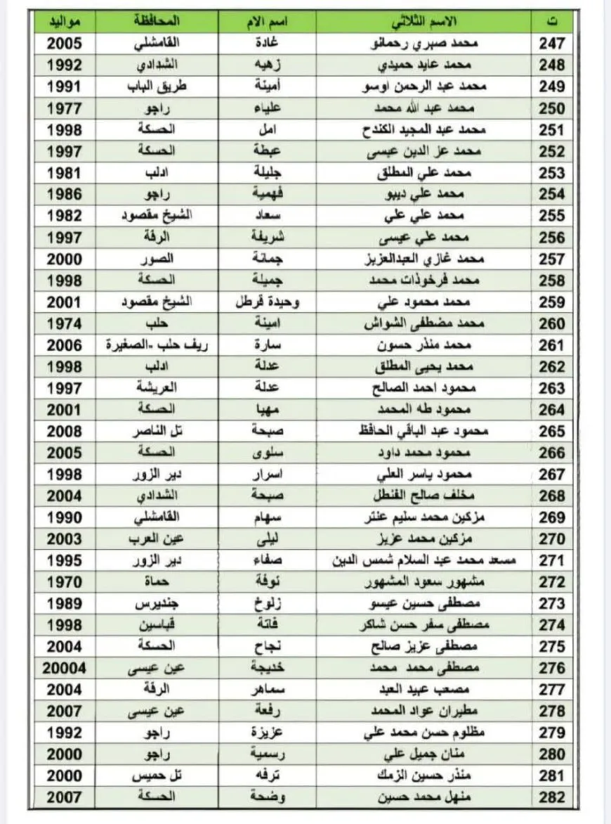 قوى الأمن الداخلي تكشف لوائح الأسرى المفرج عنهم اليوم