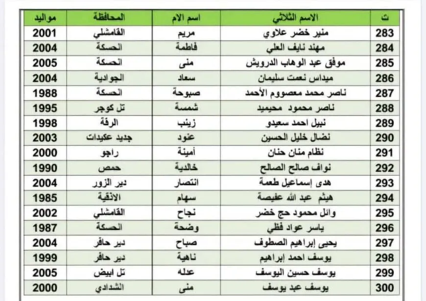 قوى الأمن الداخلي تكشف لوائح الأسرى المفرج عنهم اليوم