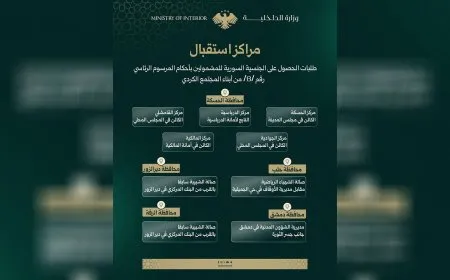 تحديد 9 مراكز في سوريا لاستقبال طلبات إعادة الجنسية للكرد