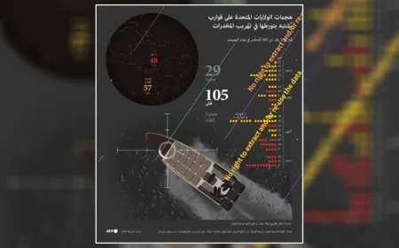 مقتل 3 أشخاص بضربة أميركية لقارب شرق المحيط الهادئ