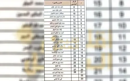 قائمة بأسماء مسؤولين وسياسيين حصلوا على امتيازات تعليمية في جامعة إدلب