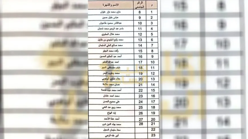قائمة بأسماء مسؤولين وسياسيين حصلوا على امتيازات تعليمية في جامعة إدلب