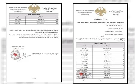 إعلان القوائم النهائية للهيئات الناخبة في الحسكة وكوباني وسط انتقادات أحزاب كردية
